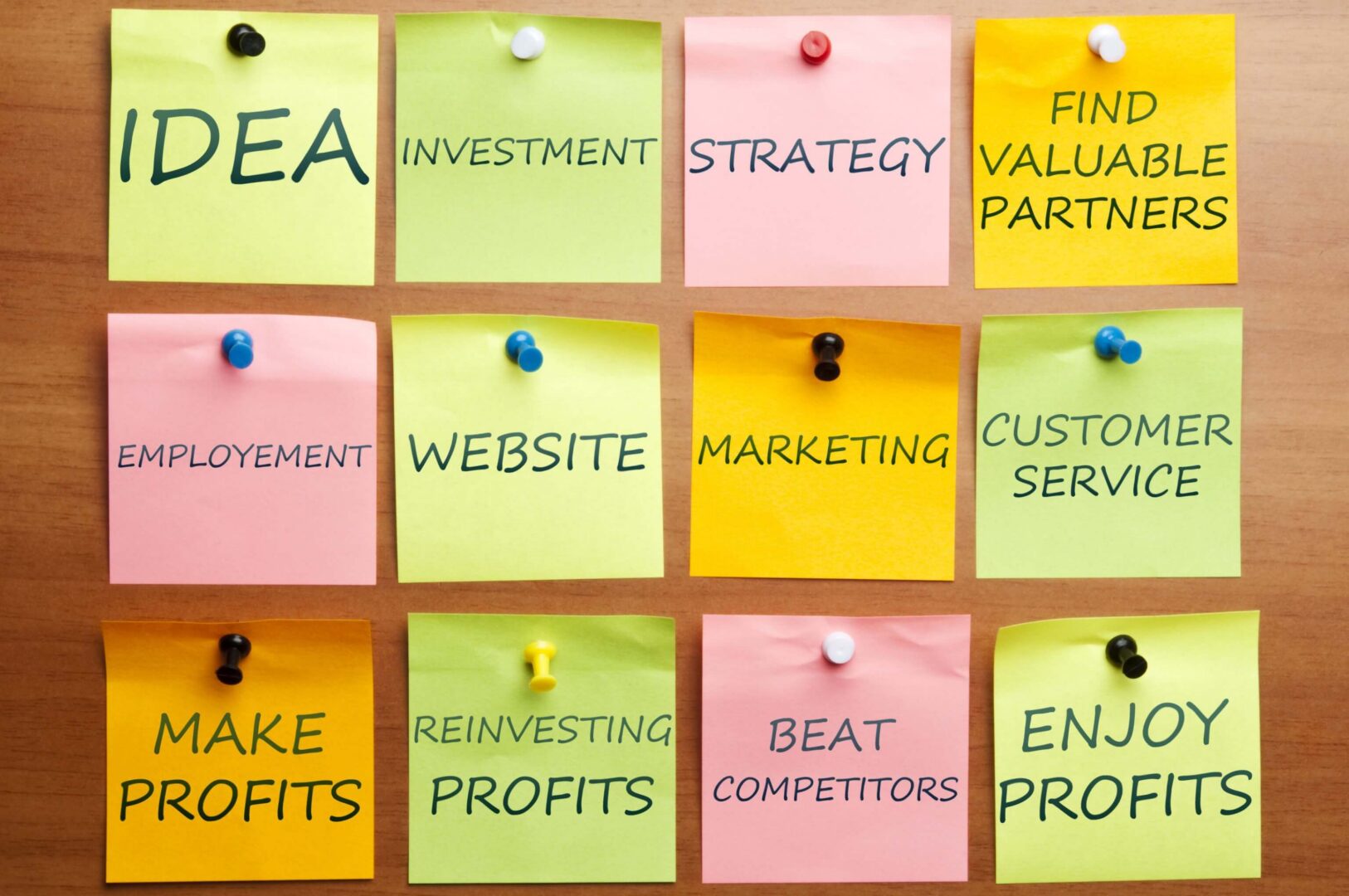 Colorful sticky notes listing profits and marketing